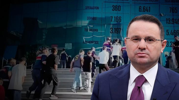 8 ayda 81 ilde 7 bin 818 operasyon! Suç örgütlerinin mal varlıklarına el konuldu